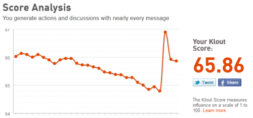 Klout Score Analysis